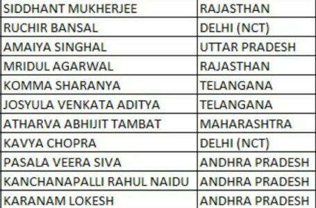 नीट के नतीजे आये, 18 छात्र को पहली रैंकिंग मिली