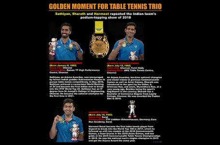 सीडब्ल्यूजी 2022 : टेबल टेनिस में भारत ने सिंगापुर को 3-1 से हराकर जीता गोल्ड