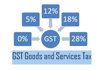5% GST hike on these items from 18th July