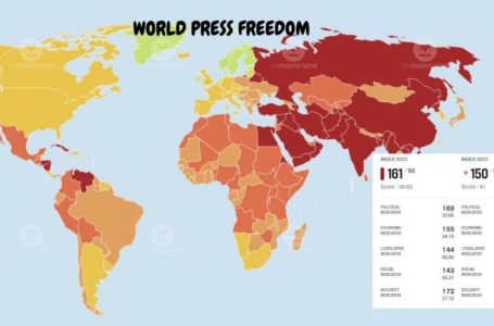 India slips 11 ranks in press freedom index, now 161 of 180 countries